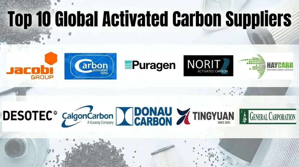 Top 10 Global Activated Carbon Suppliers - Tingyuan Activated Carbon