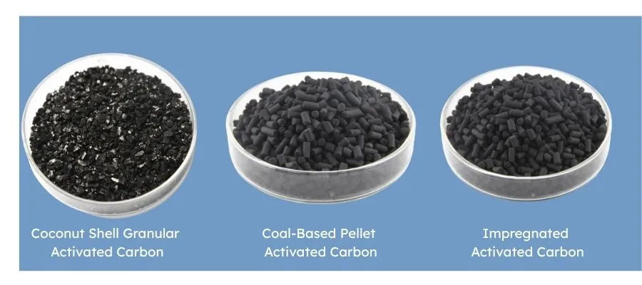 Common Types Of Activated Carbon For Landfill Gas Treatment - Tingyuan Activated Carbon